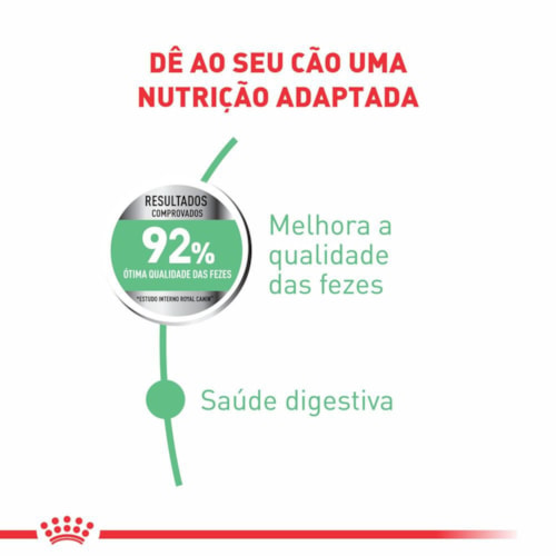 Ração Royal Canin Digestive Care Cães Raças Mini 1,0 kg - imagem adicional