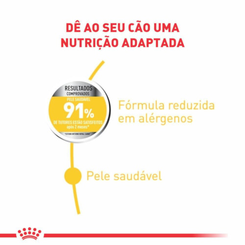 Ração Royal Canin Medium Dermaconfort para Cães 10,1kg - imagem adicional