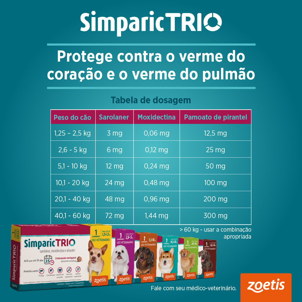 Simparic TRIO® Antiparasitário Palatável 48mg para Cães de 20,1 a