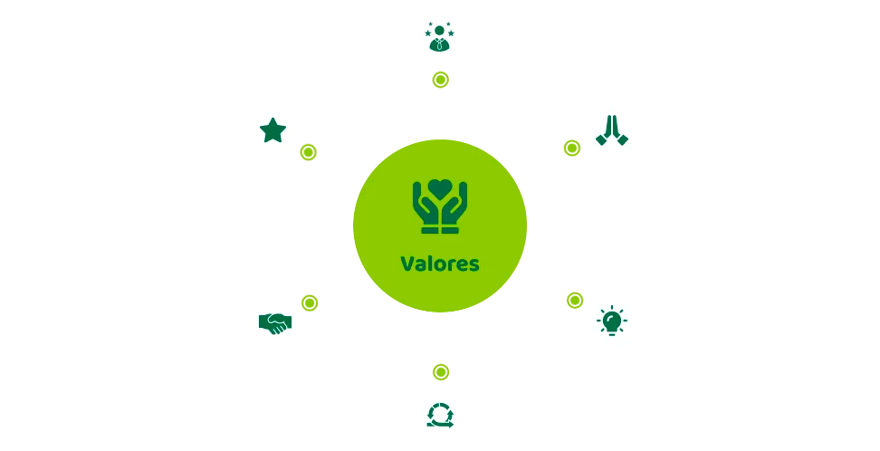 banner com valores da empresas